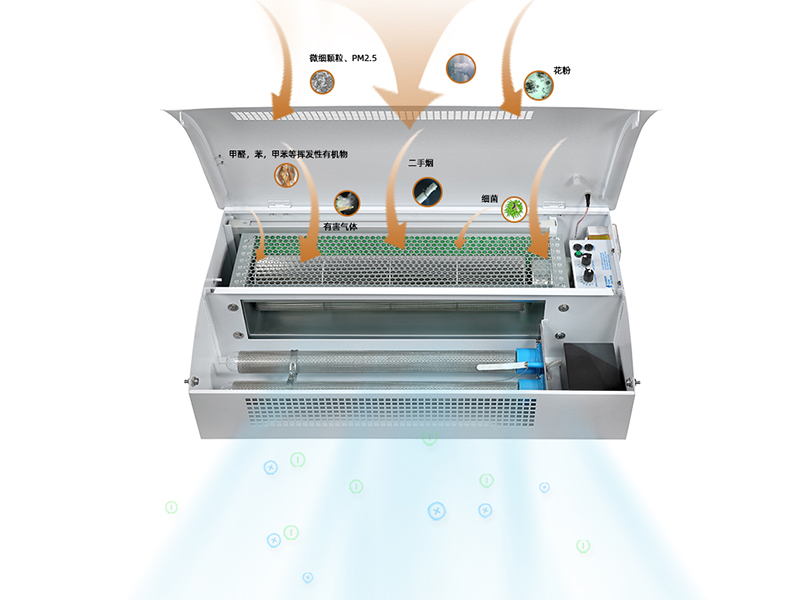 壁挂式空气消毒机工作原理